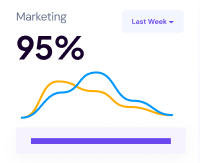 Achievement visualization